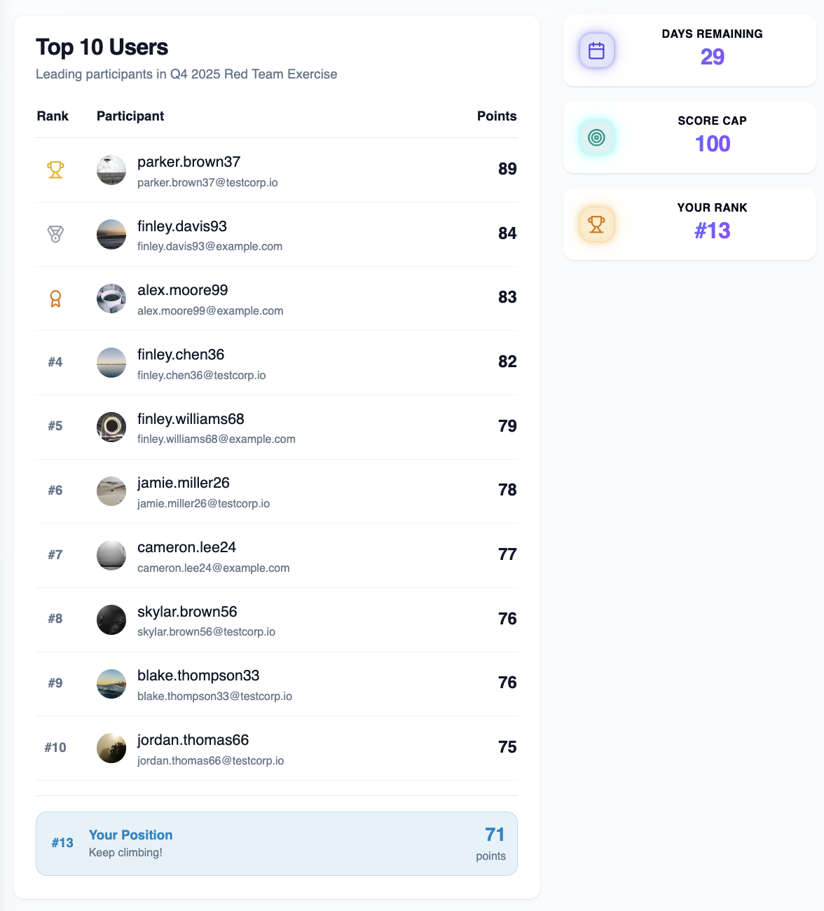 Competitive Leaderboards